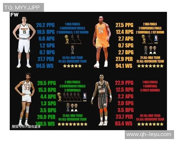 名宿帕里什评选中锋七强贾巴尔荣登榜首奥尼尔第六约基奇垫底 名宿帕里什评选中锋七强贾巴尔荣登榜首奥尼尔第六约基奇垫底