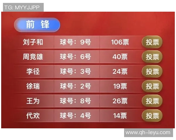 大四喜再创佳绩五子登科中超最佳投票开启快来参与选出你的心仪球员